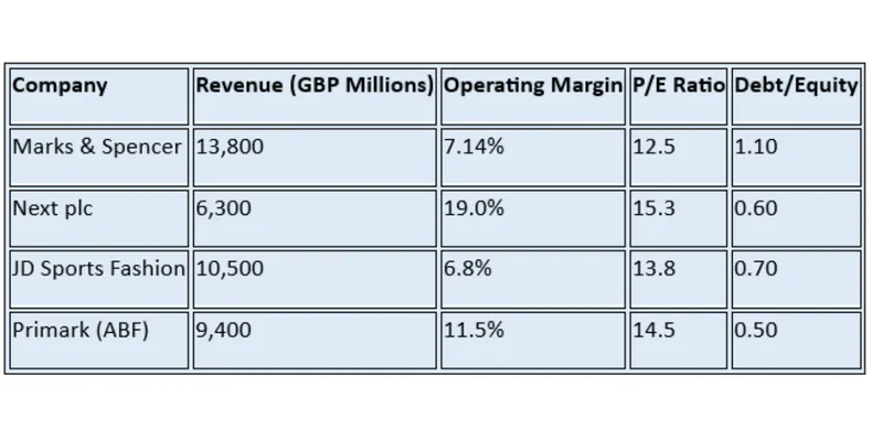 Peer / Competitor Comparison